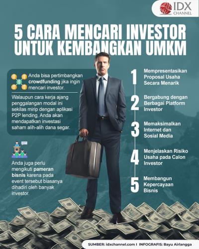 Cara Mencari Investor untuk Kembangkan Bisnis UMKM (Foto : Tim Digital Marketing IDX Channel)