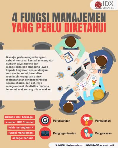 4 Fungsi Manajemen yang Perlu Diketahui (Foto : Tim Digital Marketing IDX Channel)