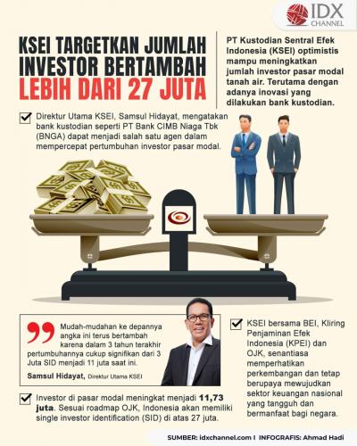 KSEI Targetkan Jumlah Investor Bertambah Lebih dari 27 Juta, Sesuai Roadmap OJK (Foto : Tim Digital Marketing IDX Channel)