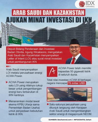 Arab Saudi dan Kazakhstan Ajukan Minat Investasi di IKN (Foto : Tim Digital Marketing IDX Channel)