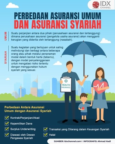 Simak Perbedaan Antara Asuransi Umum dengan Asuransi Syariah (Foto : Tim Digital Marketing IDX Channel)