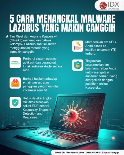 Begini Cara Menangkal Malware Lazarus yang Makin Canggih (Foto : Tim Digital Marketing IDX Channel)