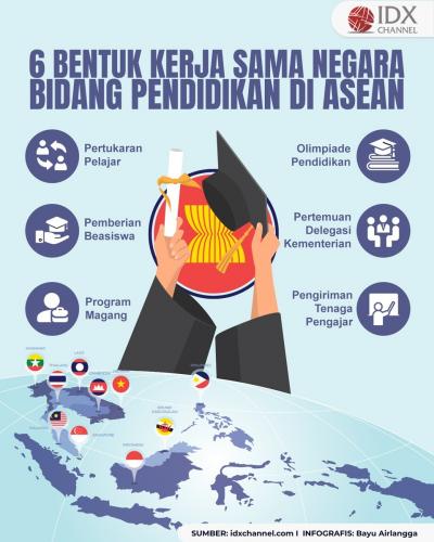 Ini Salah Satu Bentuk Kerja Sama Negara-Negara ASEAN di Bidang Pendidikan (Foto : Tim Digital Marketing IDX Channel)