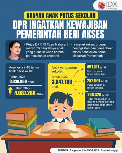 Banyak Anak Putus Sekolah, DPR Ingatkan Kewajiban Pemerintah Beri Akses Pendidikan (Foto : Tim Digital Marketing IDX Channel)