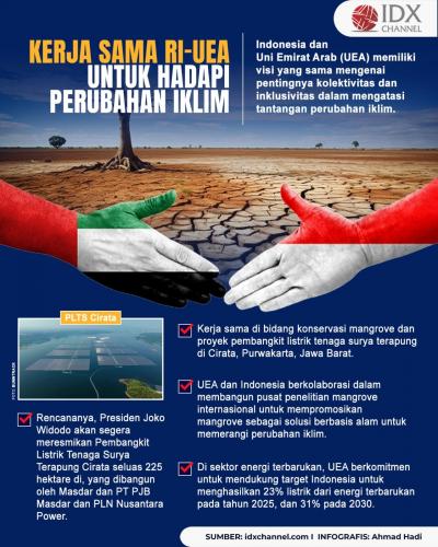 Ini Deretan Kerja Sama RI-UEA untuk Hadapi Perubahan Iklim (Foto : Tim Digital Marketing IDX Channel)