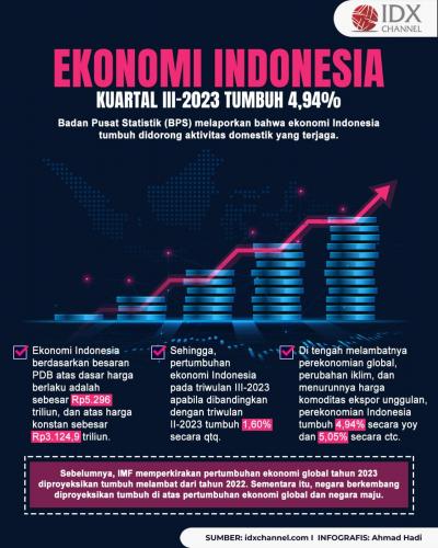 Ekonomi Indonesia Kuartal III-2023 Tumbuh 4,94 Persen, Ini Penjelasan BPS (Foto : Tim Digital Marketing IDX Channel)