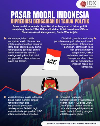 Pasar Modal Indonesia Diprediksi Bergairah di Tahun Politik (Foto : Tim Digital Marketing IDX Channel)