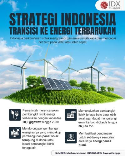 Ini Strategi Indonesia Transisi dari Bahan Bakar Fosil ke Energi Terbarukan (Foto : Tim Digital Marketing IDX Channel)