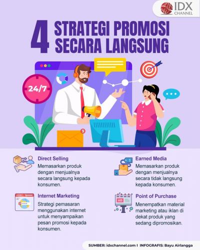 Strategi Promosi Langsung Dapat Dilakukan dengan Menggunakan Apa? (Foto : Tim Digital Marketing IDX Channel)