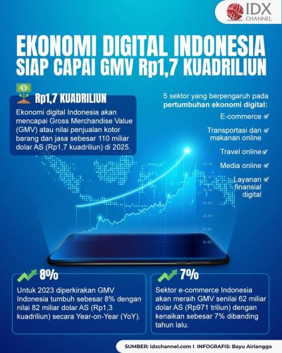 Ekonomi Digital Indonesia Siap Capai GMV Rp1,7 Kuadriliun di 2025 (Foto : Tim Digital Marketing IDX Channel)