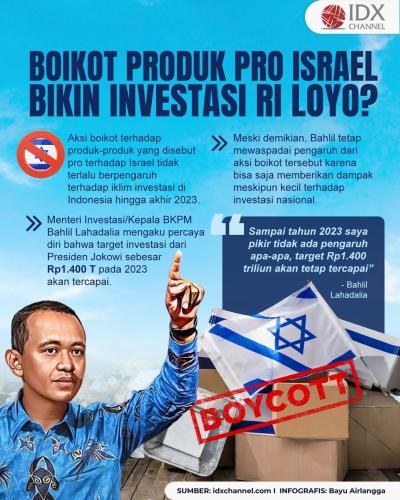 Aksi Boikot Produk Pro Israel Bikin Iklim Investasi RI Loyo? (Foto : Tim Digital Marketing IDX Channel)