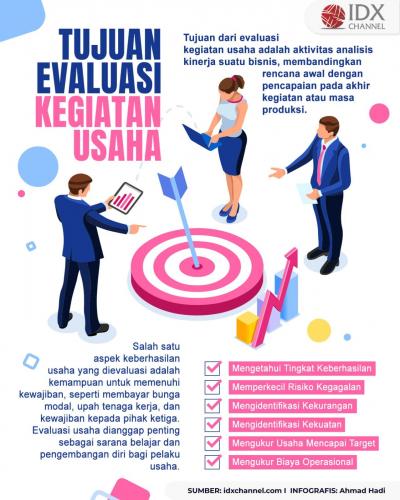 Inilah Tujuan Dari Evaluasi Kegiatan Usaha