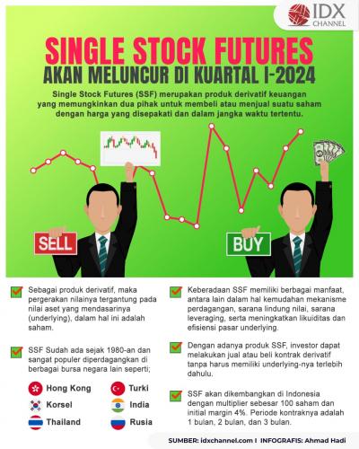 Mengenal Lebih Dalam Single Stock Futures yang akan Meluncur di Kuartal I-2024 (Foto : Tim Digital Marketing IDX Channel)