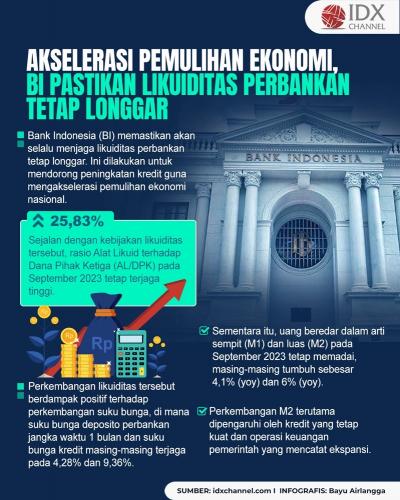 Akselerasi Pemulihan Ekonomi, BI Pastikan Likuiditas Perbankan Tetap Longgar (Foto : Tim Digital Marketing IDX Channel)