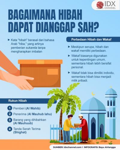 Bagaimana Hibah dapat Dianggap Sah? Simak Penjelasan dari Kami (Foto : Tim Digital Marketing IDX Channel)