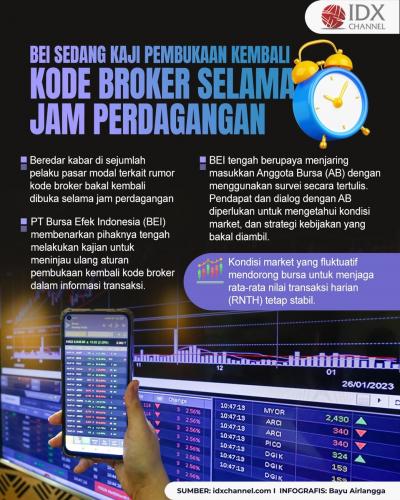 BEI Sedang Kaji Pembukaan Kembali Kode Broker selama Jam Perdagangan (Foto : Tim Digital Marketing IDX Channel)