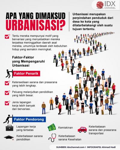 Apa yang Dimaksud dengan Urbanisasi? Simak Faktor-Faktor Pengaruhnya (Foto : Tim Digital Marketing IDX Channel)