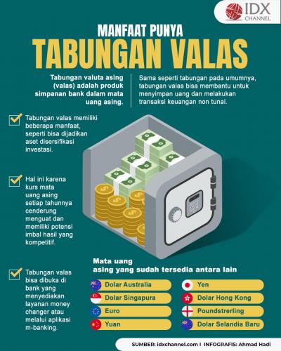 Belum Banyak Diketahui, Ini Manfaatnya Punya Tabungan Valas (Foto : Tim Digital Marketing IDX Channel)