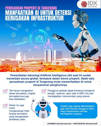 Perusahaan Properti di Tangerang Manfaatkan AI untuk Deteksi Kerusakan Infrastruktur (Foto : Tim Digital Marketing IDX Channel)