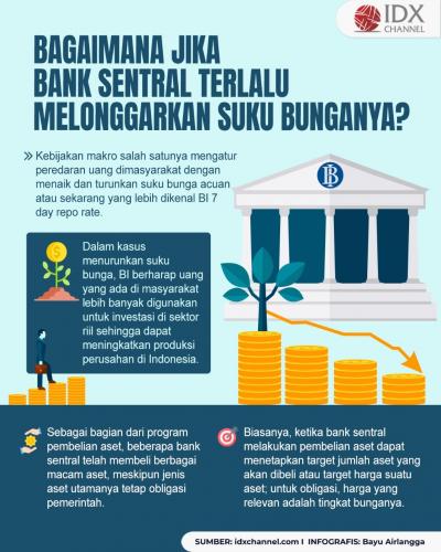 Bagaimana yang Terjadi jika Bank Sentral Terlalu Melonggarkan Suku Bunganya? (Foto : Tim Digital Marketing IDX Channel)