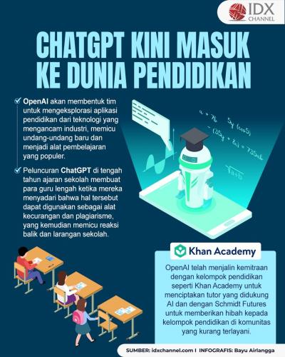 Setelah Sukses, ChatGPT Kini Masuk ke Dunia Pendidikan (Foto : Tim Digital Marketing IDX Channel)