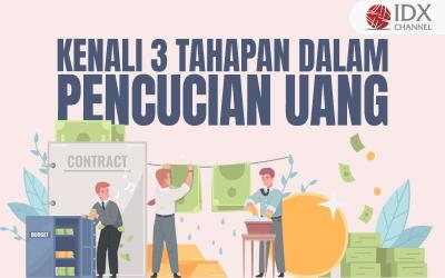 Kenali 3 Tahapan dalam Pencucian Uang dan Cara agar Tidak Dimanfaatkan Oknum (Foto : Tim Digital Marketing IDX Channel)