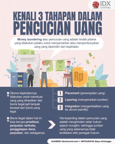 Kenali 3 Tahapan dalam Pencucian Uang dan Cara agar Tidak Dimanfaatkan Oknum (Foto : Tim Digital Marketing IDX Channel)