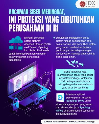 Ancaman Siber Meningkat, Ini Proteksi yang Dibutuhkan Perusahaan di RI (Foto : Tim Digital Marketing IDX Channel)