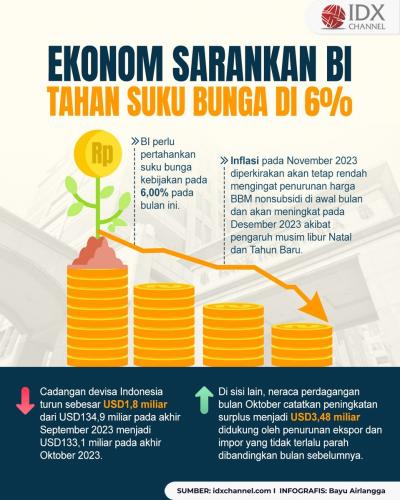 Ekonom Sarankan BI Tahan Suku Bunga di 6 Persen, Ini Alasannya (Foto : Tim Digital Marketing IDX Channel)