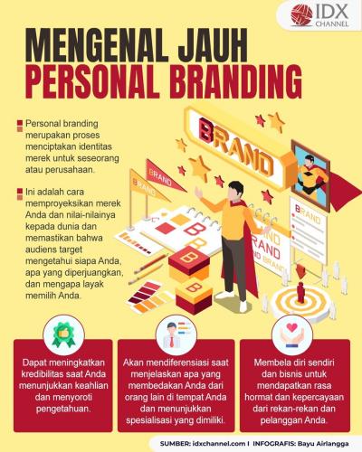 Apa Itu Personal Branding? Simak Ulasannya (Foto : Tim Digital Marketing IDX Channel)