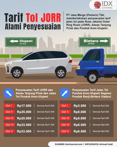 Mulai Esok Tarif Tol JORR Alami Penyesuaian, Ini Daftar Harganya (Foto : Tim Digital Marketing IDX Channel)