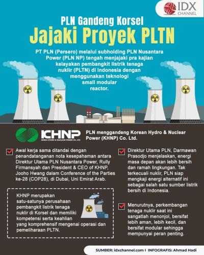 PLN Gandeng Korsel, Jajaki Proyek Pembangkit Listrik Tenaga Nuklir (Foto : Tim Digital Marketing IDX Channel)