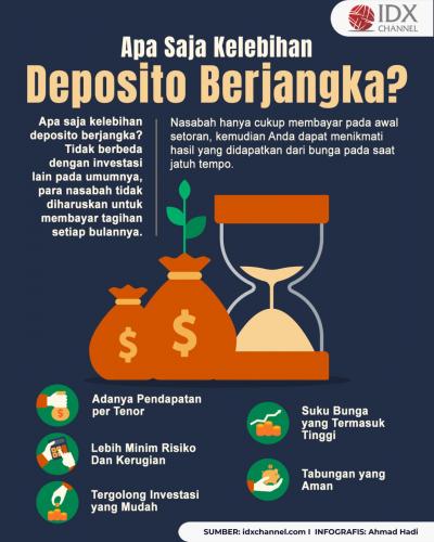 Apa Saja Kelebihan Deposito Berjangka? (Foto : Tim Digital Marketing IDX Channel)