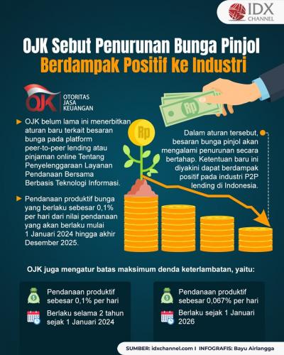 OJK Sebut Penurunan Bunga Pinjol Berdampak Positif ke Industri (Foto : Tim Digital Marketing IDX Channel)