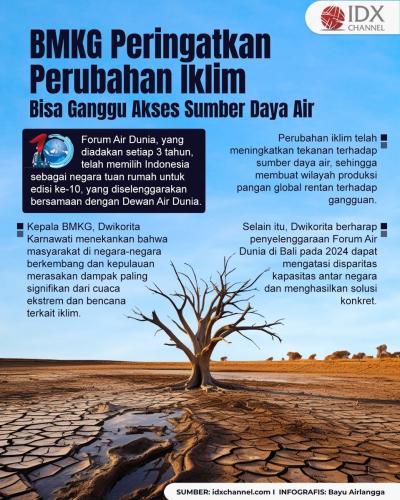 BMKG Peringatkan Perubahan Iklim Bisa Ganggu Akses Sumber Daya Air (Foto : Tim Digital Marketing IDX Channel)