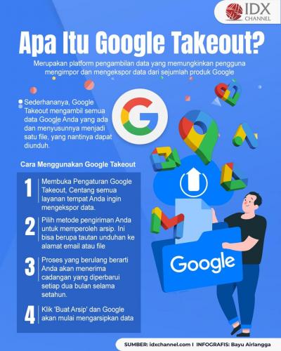Apa Itu Google Takeout? Simak Ulasannya (Foto : Tim Digital Marketing IDX Channel)