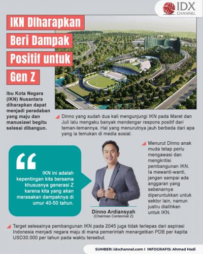 IKN Nusantara DIharapkan Beri Dampak Positif untuk Gen Z (Foto : Tim Digital Marketing IDX Channel)