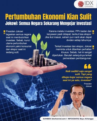 Pertumbuhan Ekonomi Kian Sulit, Jokowi: Semua Negara Sekarang Mengejar Investasi (Foto : Tim Digital Marketing IDX Channel)