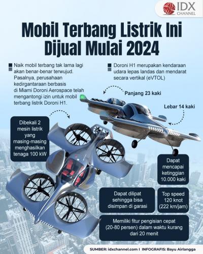 Mobil Terbang Listrik Ini Dijual Mulai 2024, Intip Spesifikasinya (Foto : Tim Digital Marketing IDX Channel)