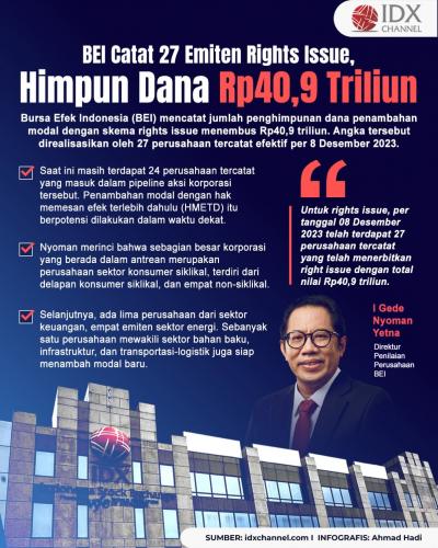 BEI Catat 27 Emiten Rights Issue, Himpun Dana Rp40,9 Triliun (Foto : Tim Digital Marketing IDX Channel)