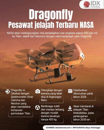 Melihat Kecanggihan Dragonfly, Pesawat Penjelajah Teranyar NASA (Foto : Tim Digital Marketing IDX Channel)