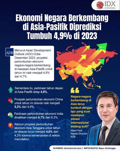 Ekonomi Negara Berkembang di Asia-Pasifik Diprediksi Tumbuh 4,9 Persen di 2023 (Foto : Tim Digital Marketing IDX Channel)
