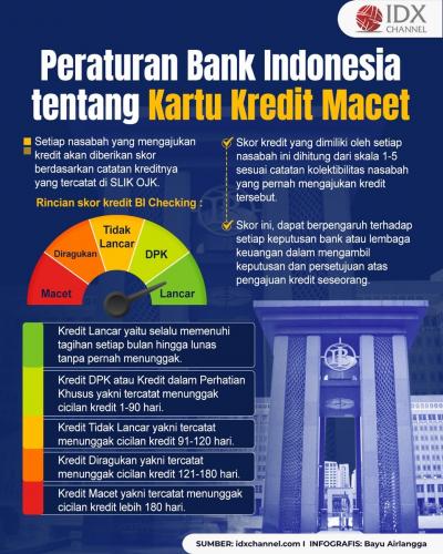 Simak Peraturan Bank Indonesia Tentang Kartu Kredit Macet