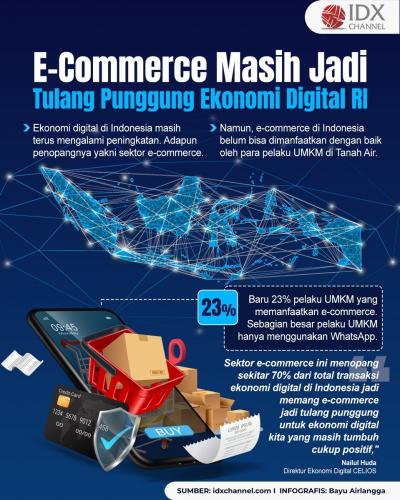 E-Commerce Masih Jadi Tulang Punggung Ekonomi Digital RI (Foto : Tim Digital Marketing IDX Channel)