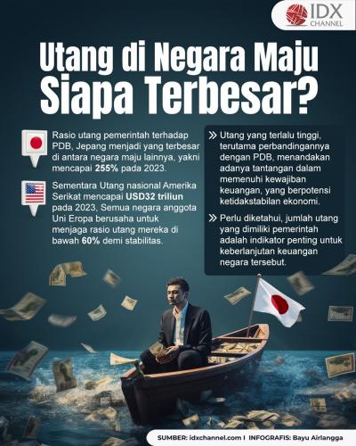 Utang Pemerintah di Negara Maju, Mana yang Terbesar? (Foto : Tim Digital Marketing IDX Channel)