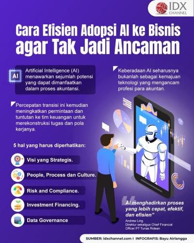 Begini Cara Adopsi AI yang Etis dan Efisien ke Bisnis agar Tak Jadi Ancaman (Foto : Tim Digital Marketing IDX Channel)