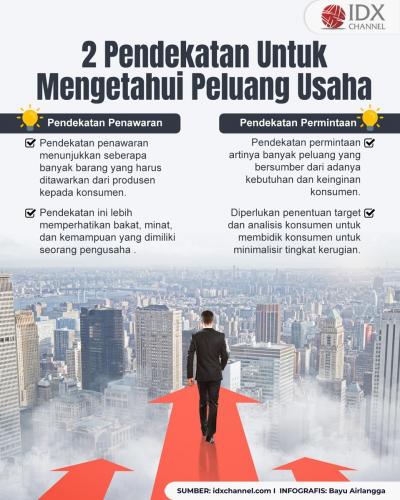 Apa Saja Pendekatan yang Dapat Digunakan untuk Mengetahui Peluang Usaha? (Foto : Tim Digital Marketing IDX Channel)