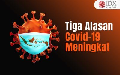 Dinkes DKI Beberkan Tiga Alasan Covid-19 Meningkat (Foto : Tim Digital Marketing IDX Channel)