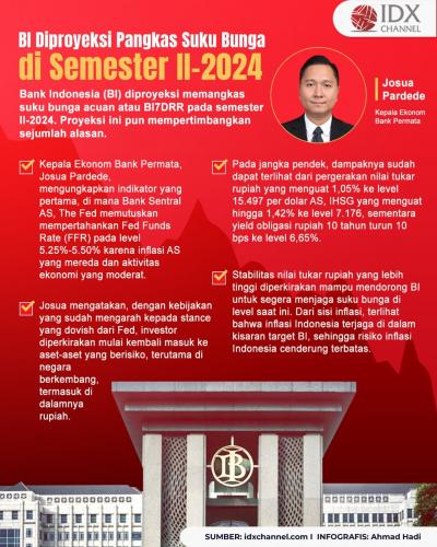 BI Diproyeksi Pangkas Suku Bunga di Semester II-2024, Ini Faktor Pendorongnya (Foto : Tim Digital Marketing IDX Channel)