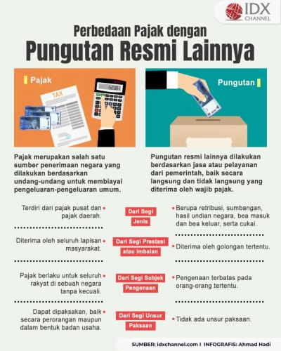 Simak Perbedaan Pajak dengan Pungutan Resmi Lainnya (Foto : Tim Digital Marketing IDX Channel)